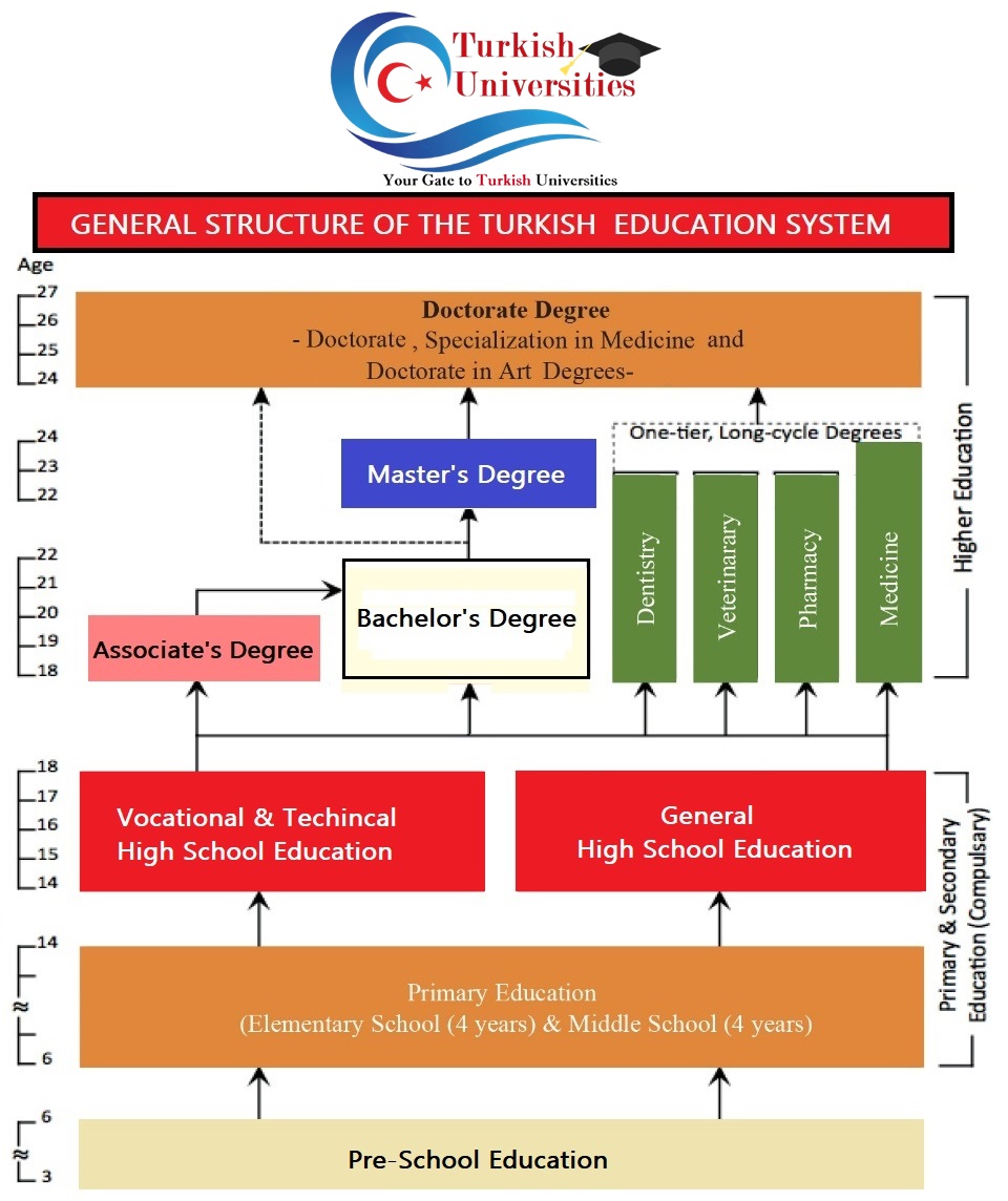 Turkish Education System-TU